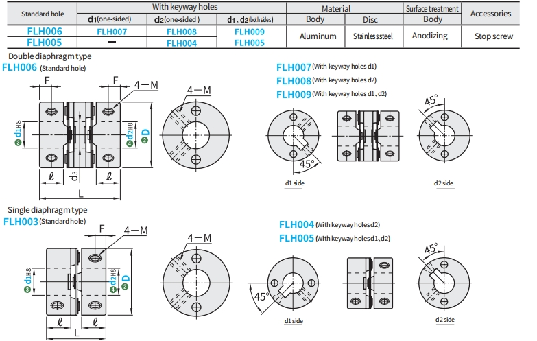 https://img.fareasttech.com/myfiles/0uIx860ZhW46n0ACBIXvrCa8QGAlsBjGLJJ1vFDJ.png