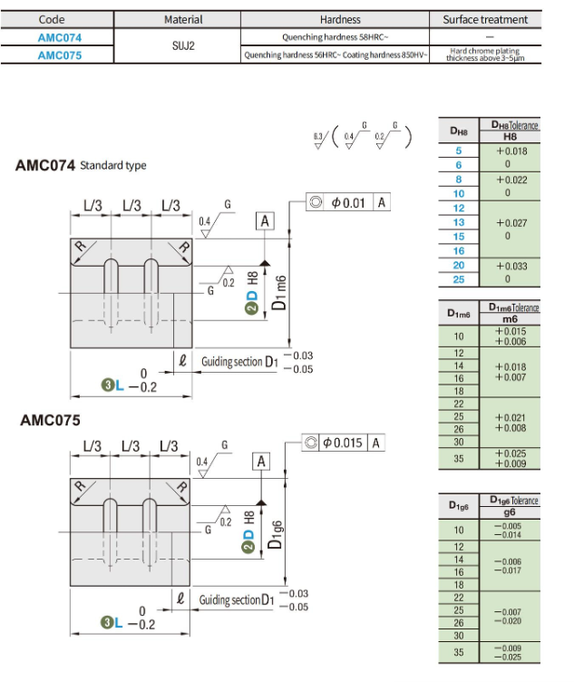 https://img.fareasttech.com/myfiles/3NVsvmB3yj9XoY4LphrBMveuy6mAb0Ls7OYcOWNX.png