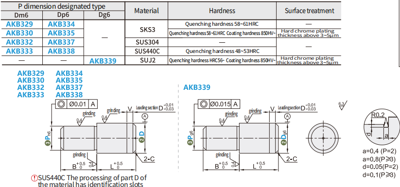 https://img.fareasttech.com/myfiles/5BUA9kzZiBy8Vc5GO1GPo5pMie7SDCdhMwjoRYTo.png