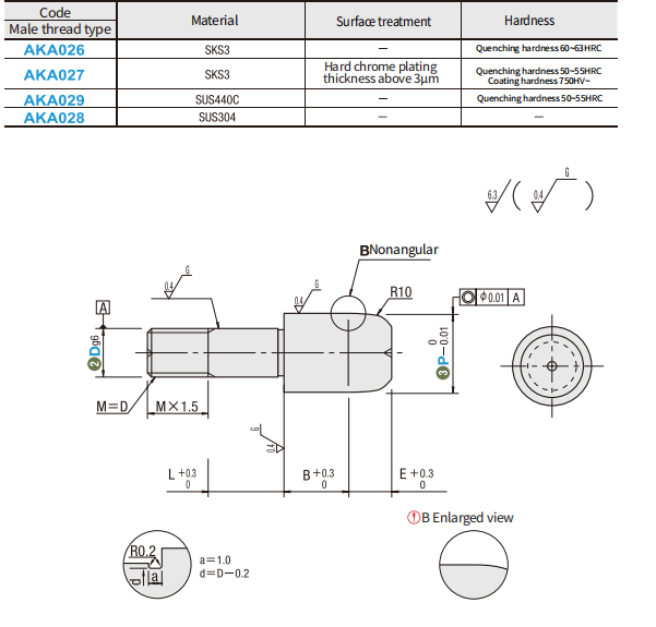 https://img.fareasttech.com/myfiles/AFY3ISGpq9VSysuapwDaEKUZKk8HWxKfsqUL1MQh.png