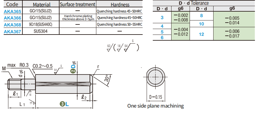 https://img.fareasttech.com/myfiles/BZHYKkDlwEWj42aHLtgT0tlhVWWfAtdPNZMFBvcU.png