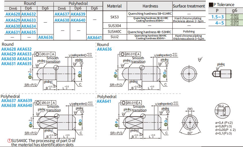 https://img.fareasttech.com/myfiles/MWsXTOg3bPhaMjLDeQ7RcBdK0Uztzq662JXdprED.png