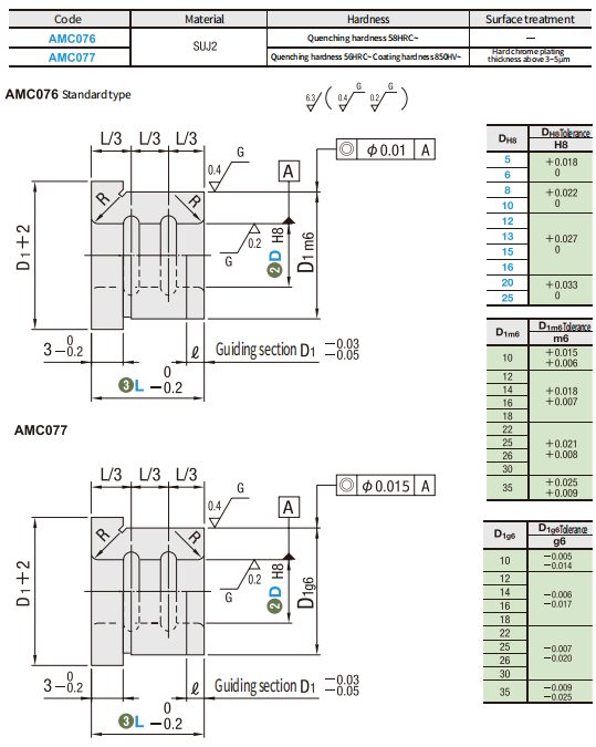 https://img.fareasttech.com/myfiles/mkaREdiAe6mfoodfY2L0RhQkPYXOnjeYzF8a47s3.png