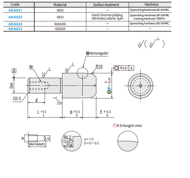 https://img.fareasttech.com/myfiles/t2q5RrNjlpNbdc29DCFWBH4DafUH2e0cemcF4qtu.png